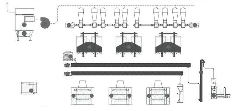 50t maize milling section