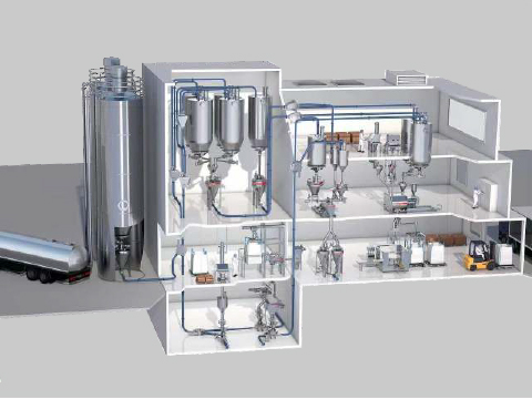 pneumatic_conveying_system